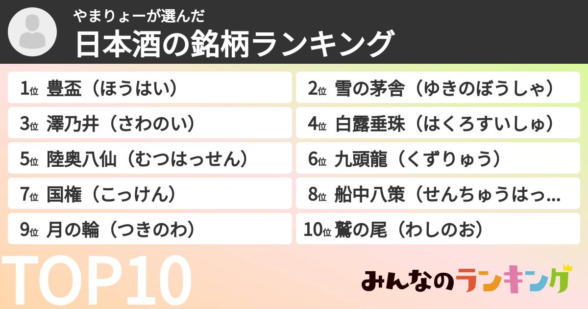やまりょーさんの「日本酒の銘柄ランキング」