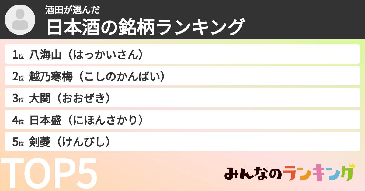 酒田さんの「日本酒の銘柄ランキング」
