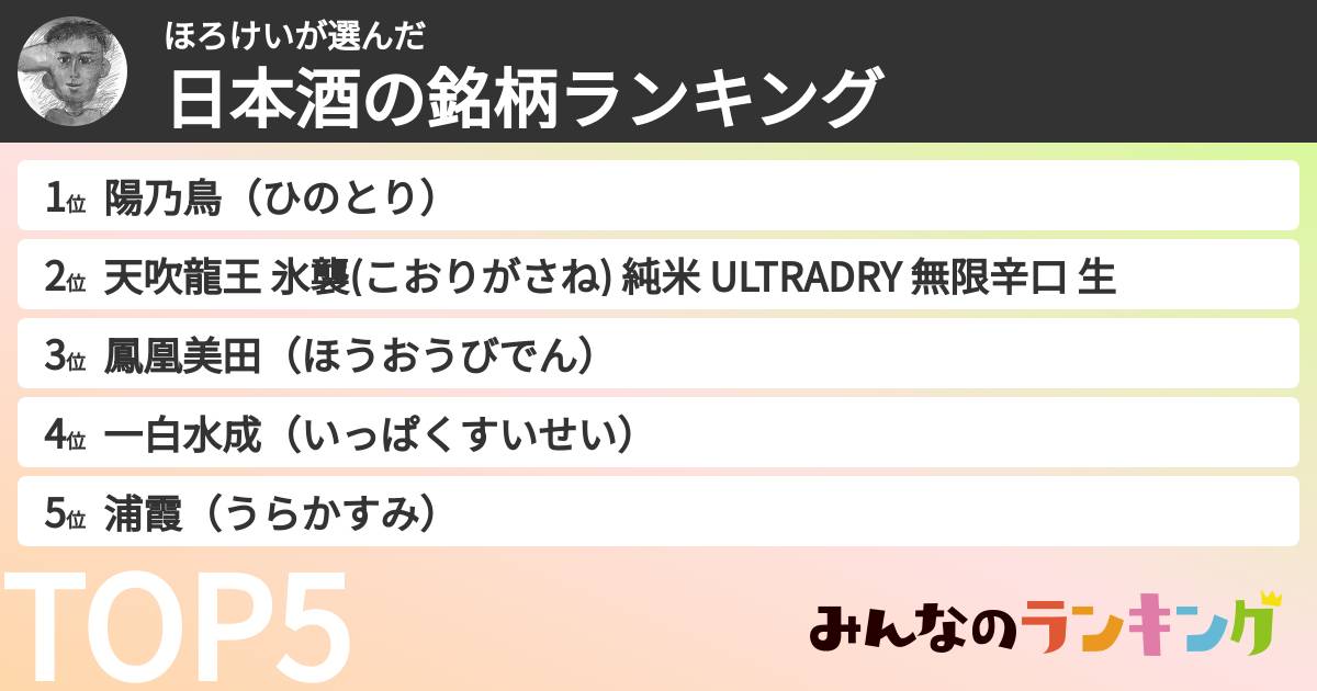 ほろけいさんの「日本酒の銘柄ランキング」