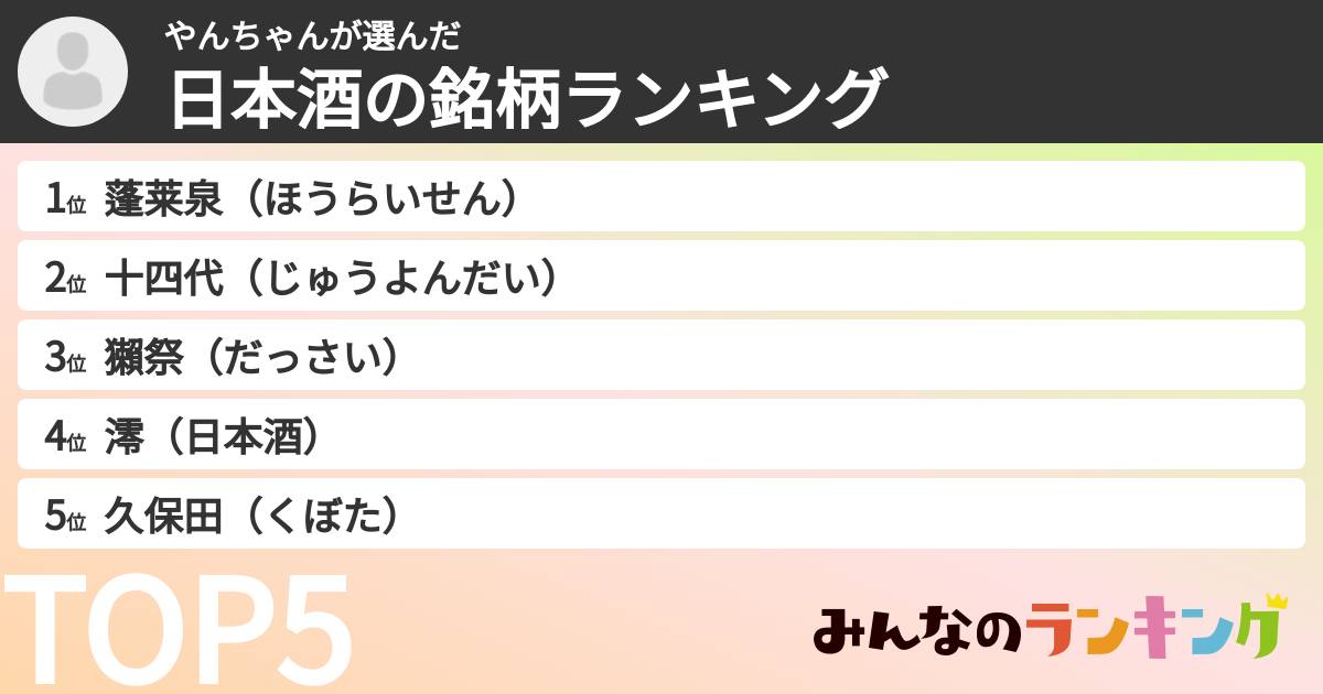 やんちゃんさんの「日本酒の銘柄ランキング」