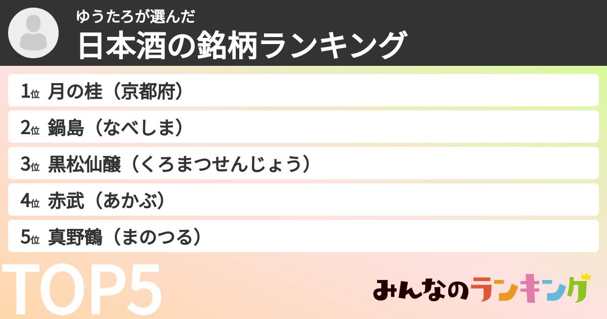 ゆうたろさんの「日本酒の銘柄ランキング」