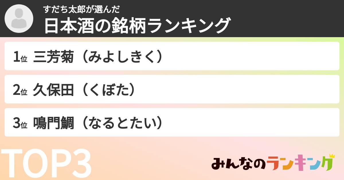 すだち太郎さんの「日本酒の銘柄ランキング」