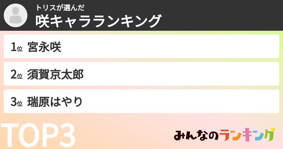 トリスさんの「咲キャラランキング」