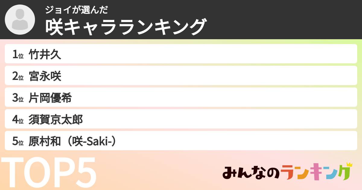 ジョイさんの「咲キャラランキング」