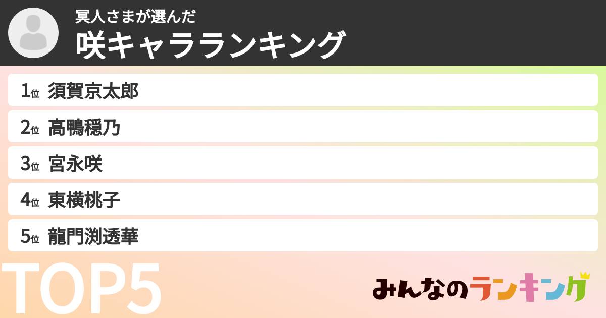 冥人さまさんの「咲キャラランキング」
