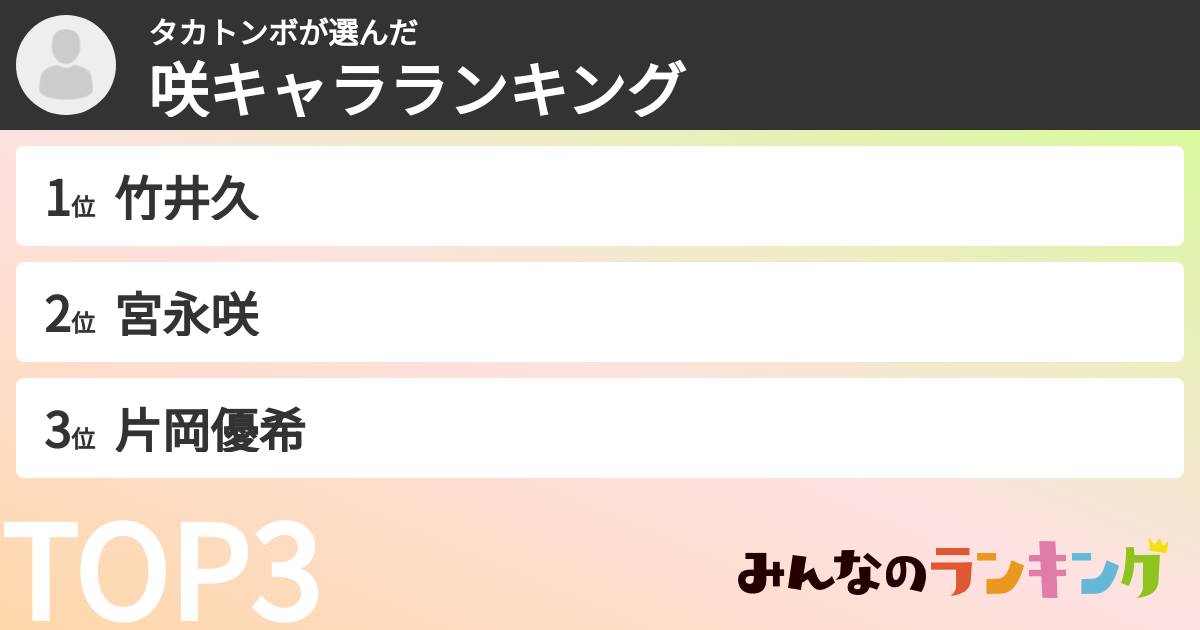 タカトンボさんの「咲キャラランキング」