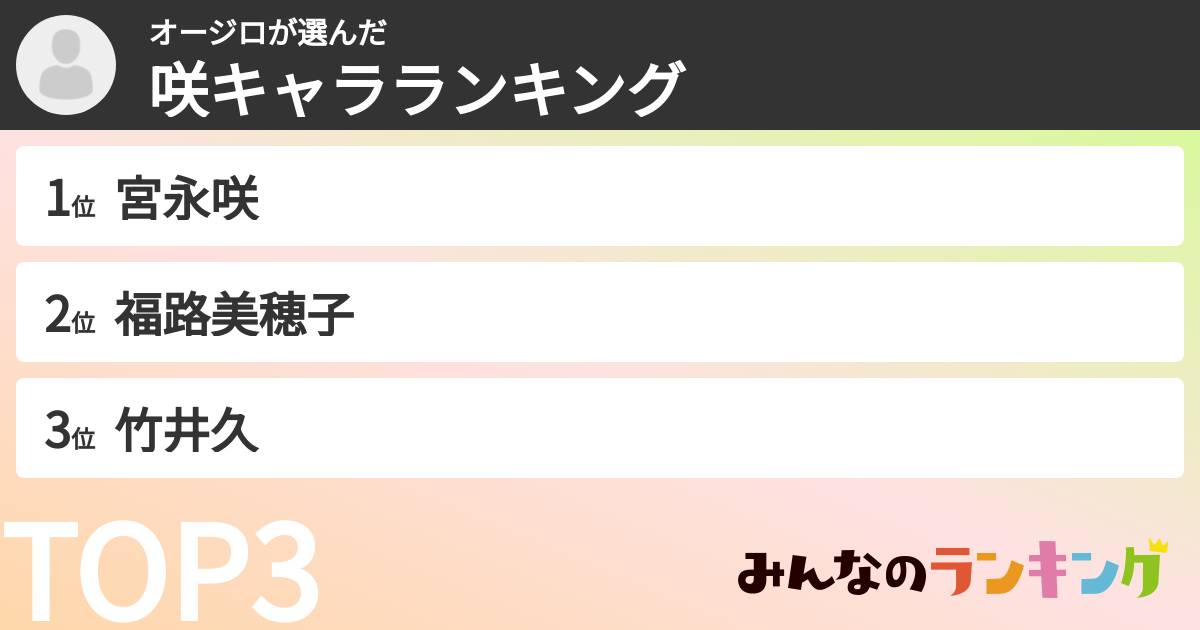 オージロさんの「咲キャラランキング」