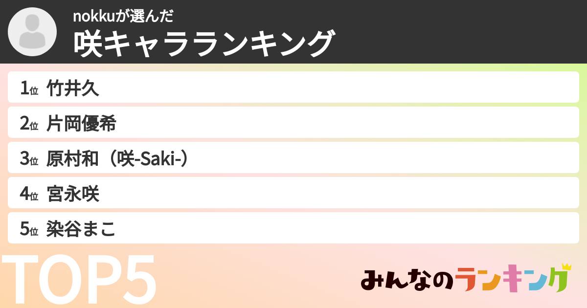 nokkuさんの「咲キャラランキング」