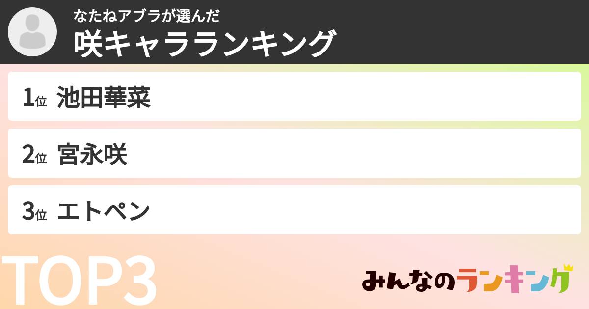 なたねアブラさんの「咲キャラランキング」