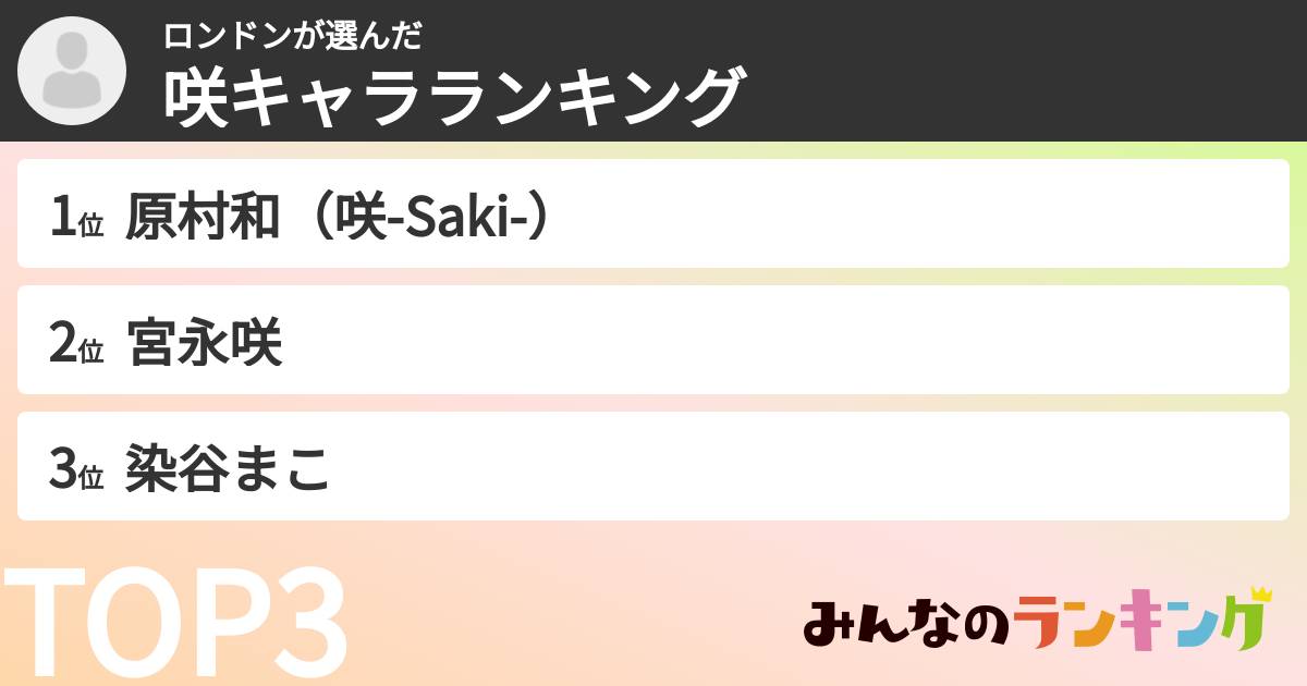 ロンドンさんの「咲キャラランキング」