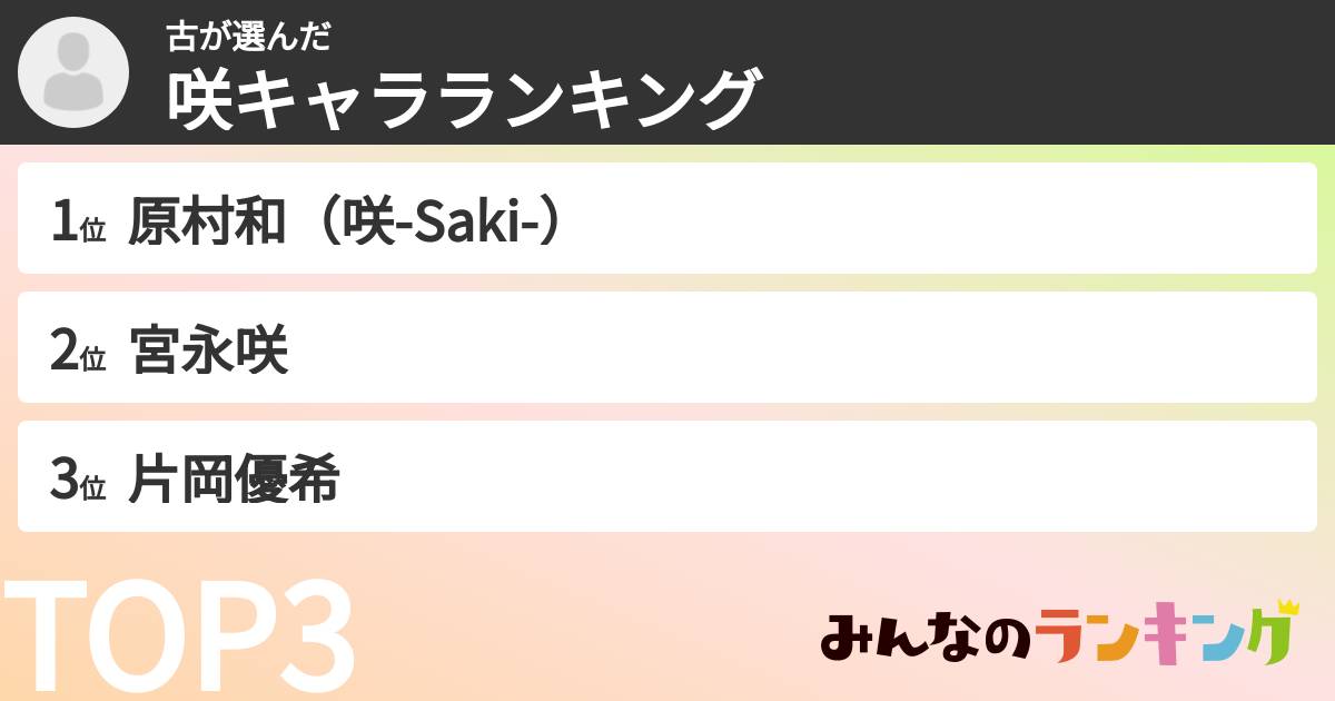 古さんの「咲キャラランキング」