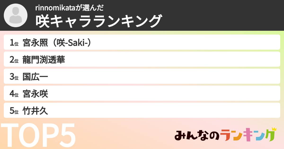 rinnomikataさんの「咲キャラランキング」