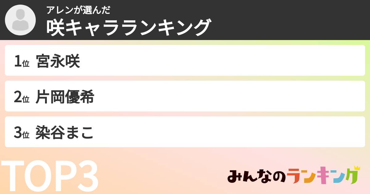 アレンさんの「咲キャラランキング」