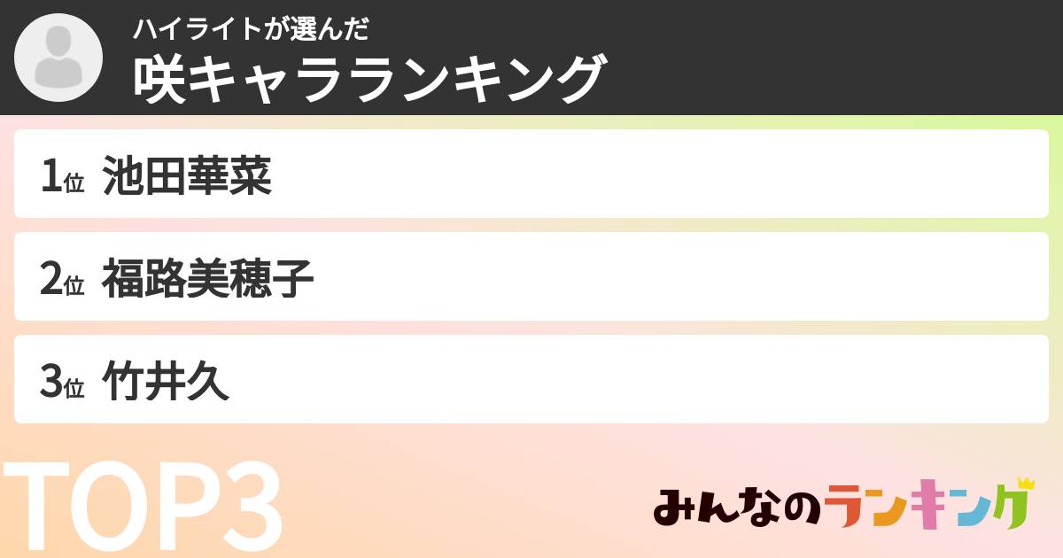 ハイライトさんの「咲キャラランキング」
