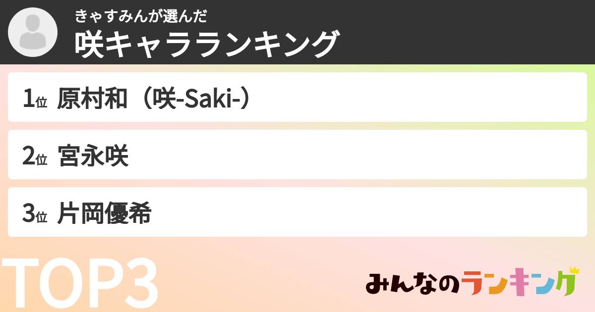 きゃすみんさんの「咲キャラランキング」