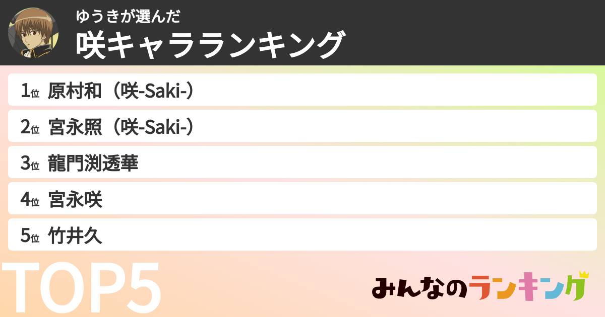 ゆうきさんの「咲キャラランキング」