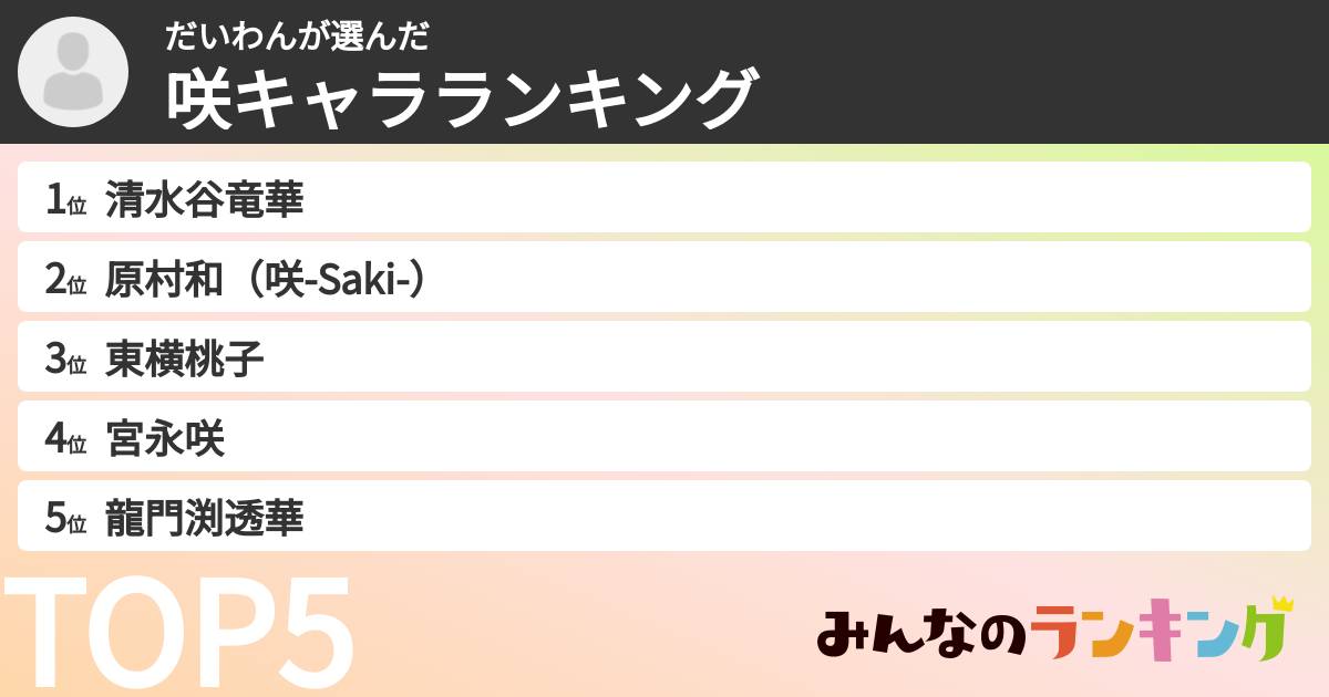 だいわんさんの「咲キャラランキング」