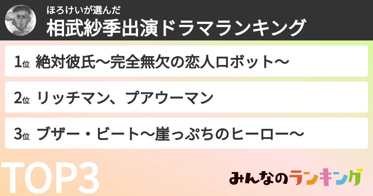 ほろけいさんの「相武紗季出演ドラマランキング」