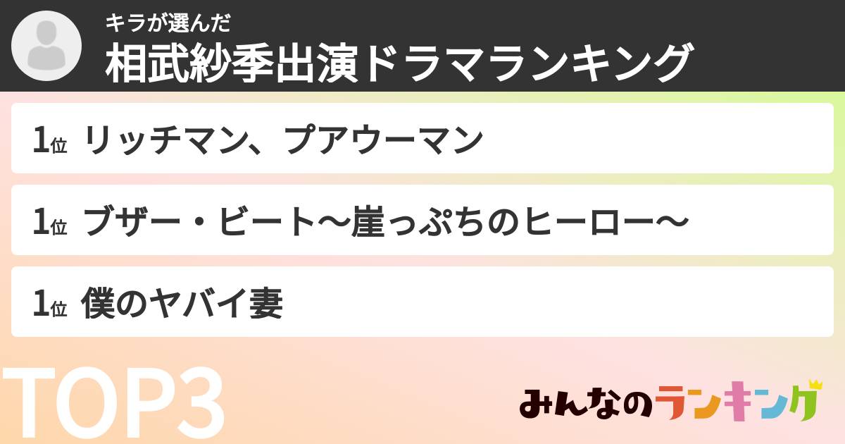 キラさんの「相武紗季出演ドラマランキング」