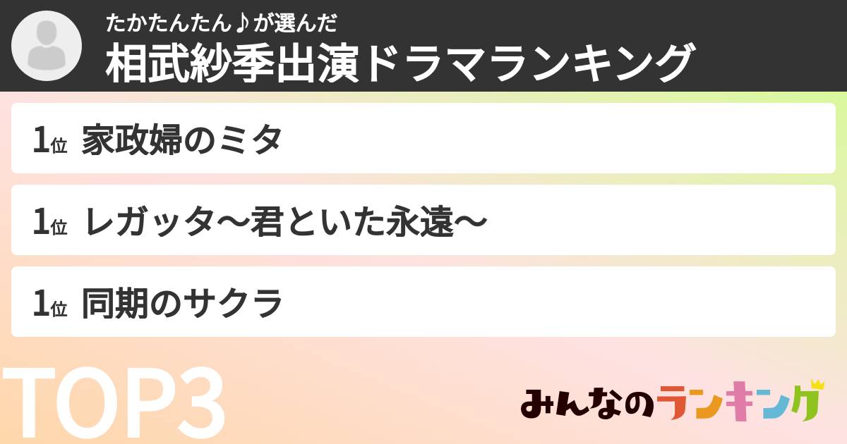 たかたんたん♪さんの「相武紗季出演ドラマランキング」