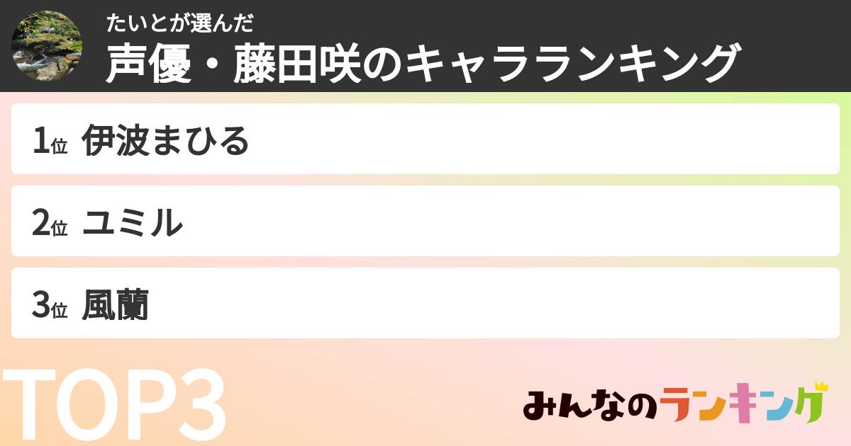 たいとさんの「声優・藤田咲のキャラランキング」