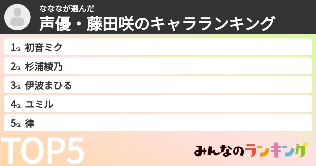 なななさんの「声優・藤田咲のキャラランキング」
