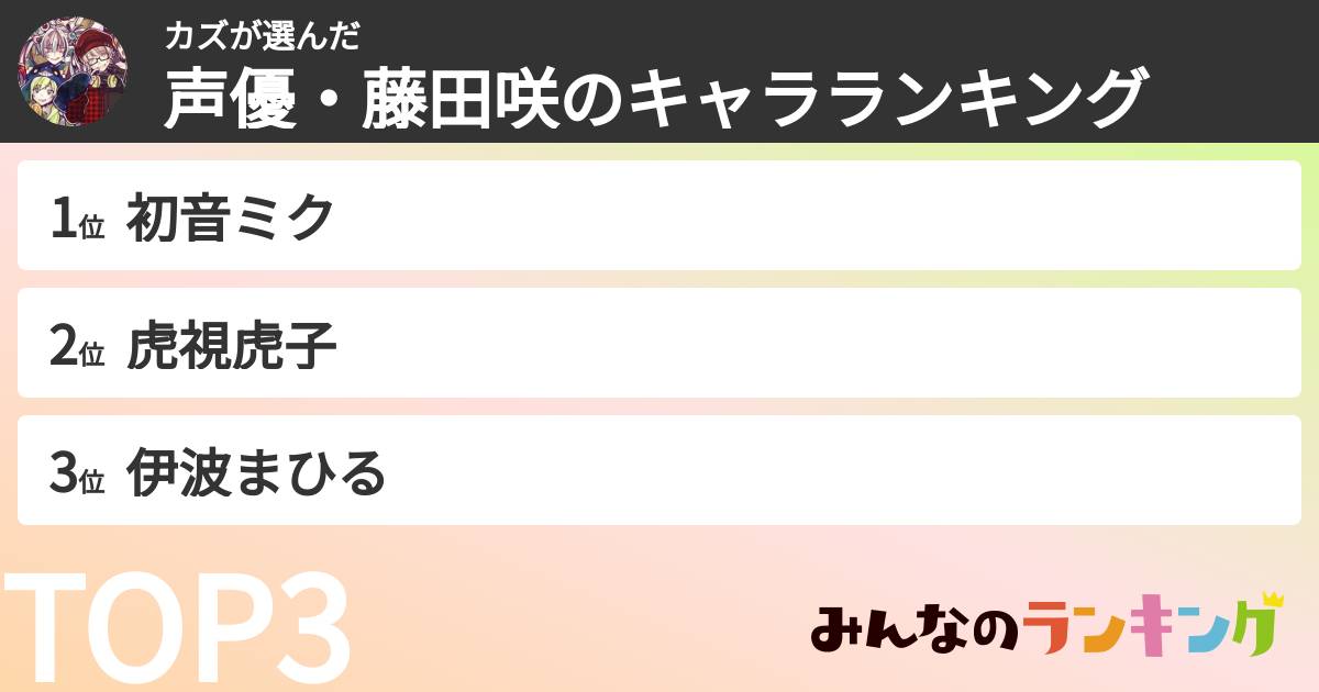 カズさんの「声優・藤田咲のキャラランキング」