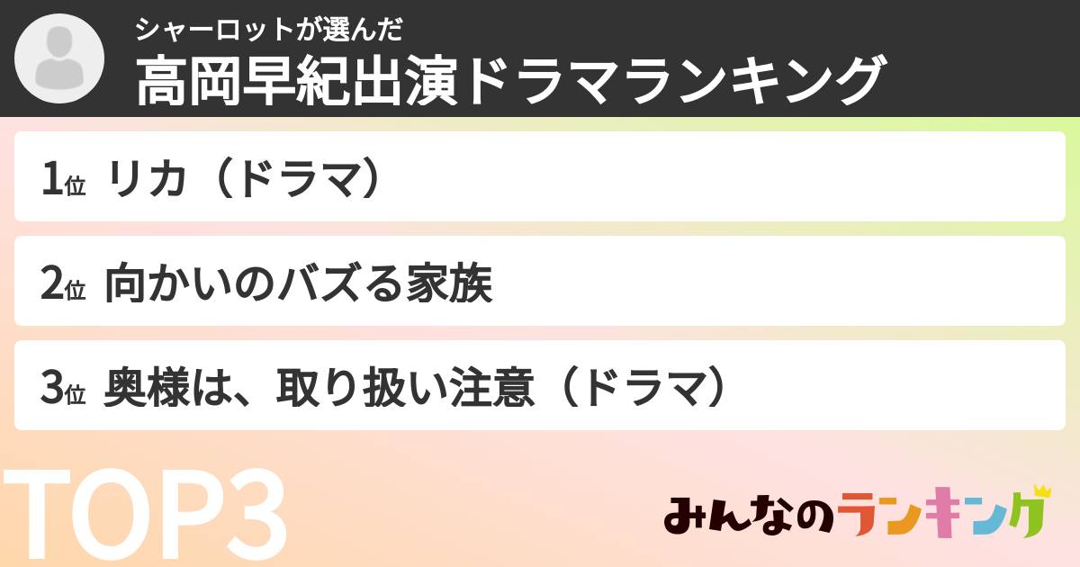 シャーロットさんの「高岡早紀出演ドラマランキング」