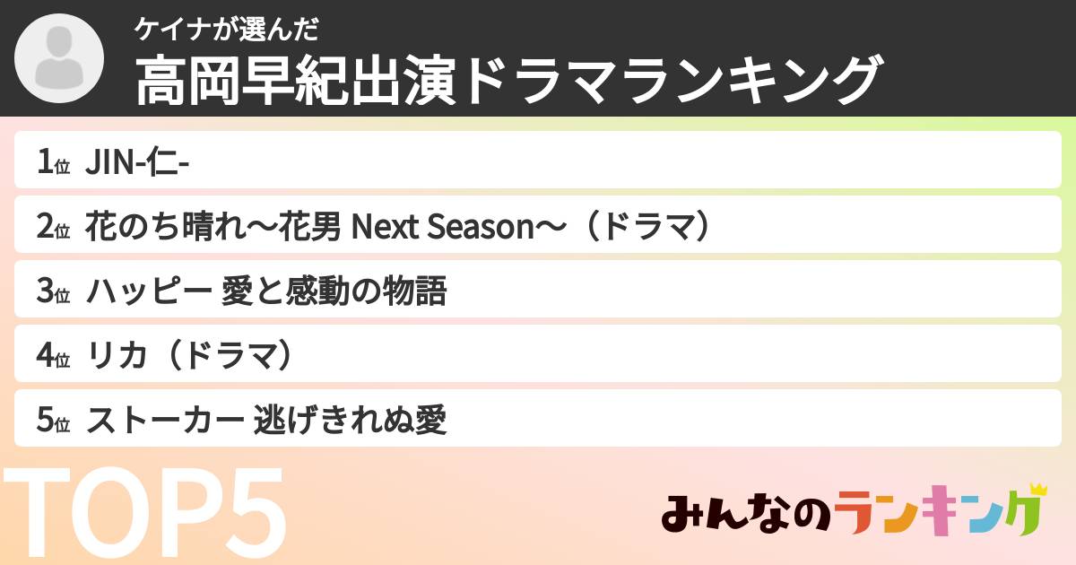 ケイナさんの「高岡早紀出演ドラマランキング」