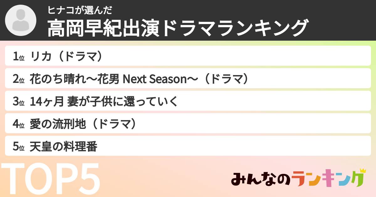 ヒナコさんの「高岡早紀出演ドラマランキング」