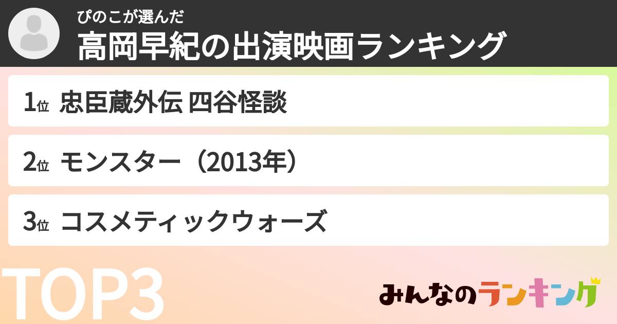 ぴのこさんの「高岡早紀の出演映画ランキング」