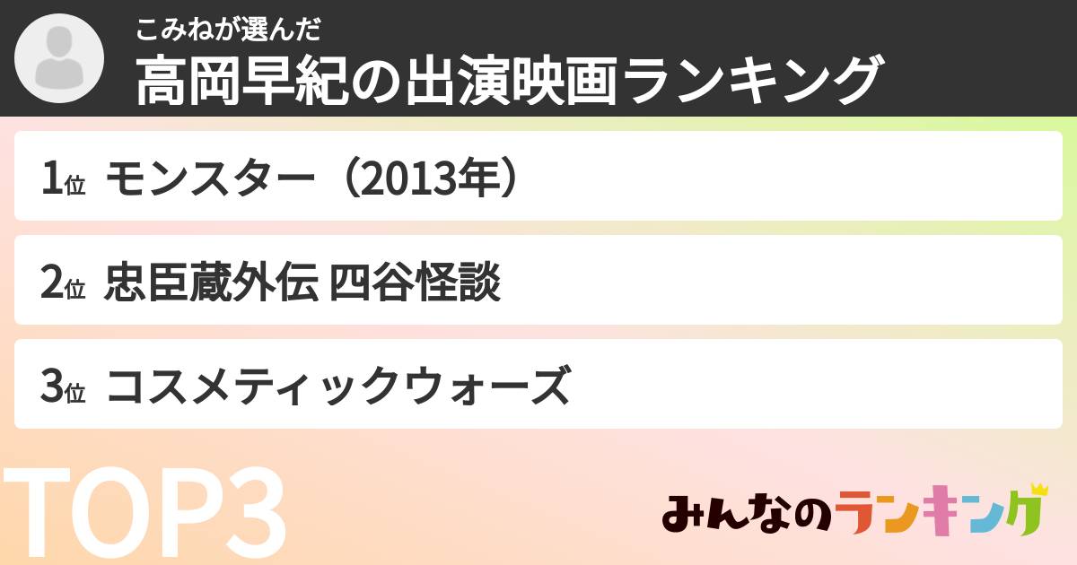 こみねさんの「高岡早紀の出演映画ランキング」