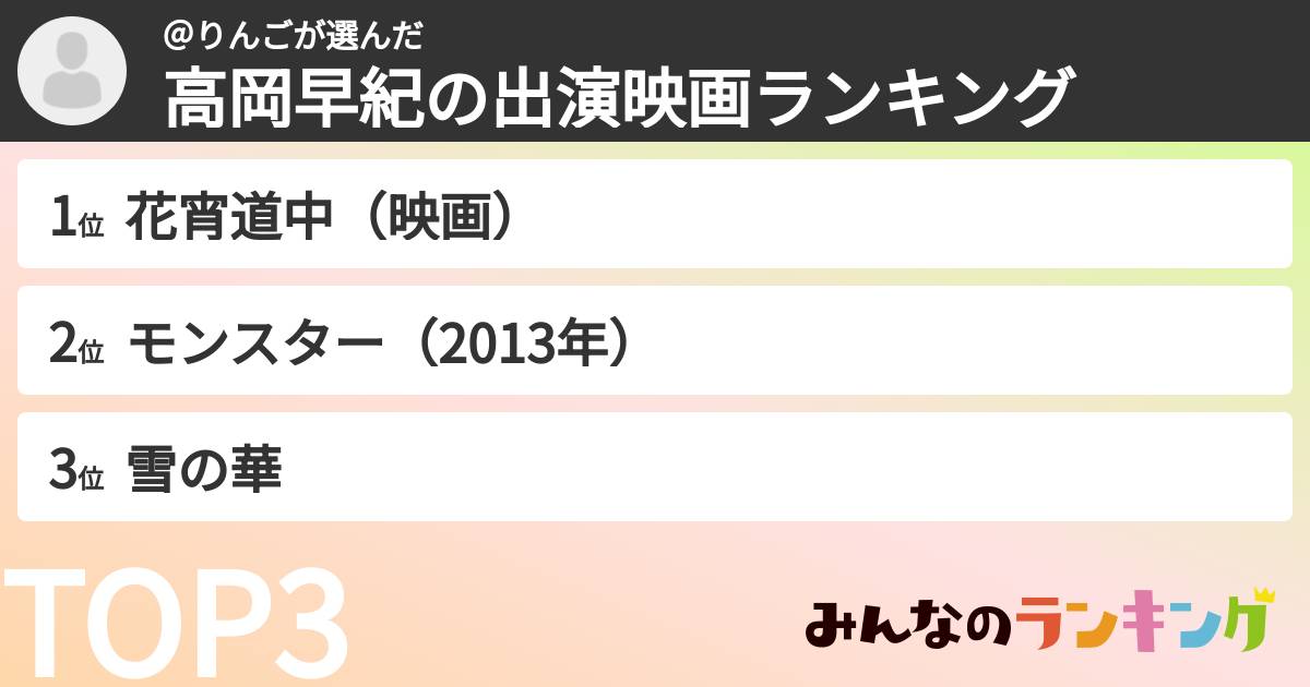 @りんごさんの「高岡早紀の出演映画ランキング」