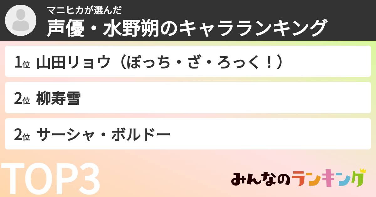 マニヒカさんの「声優・水野朔のキャラランキング」