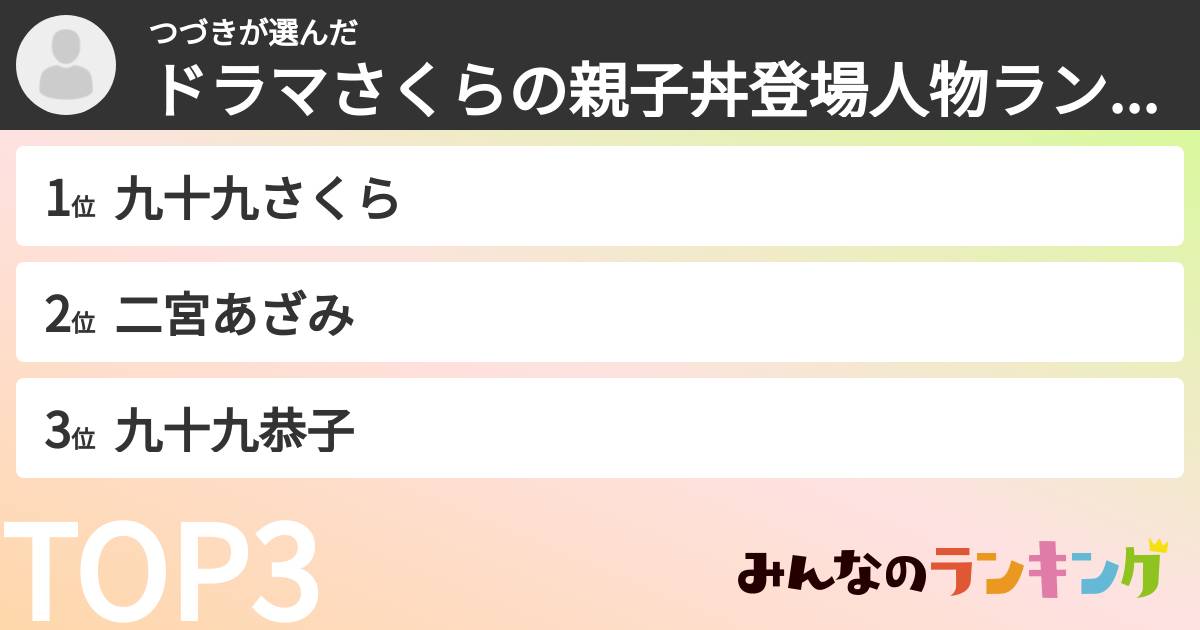 つづきさんの「ドラマさくらの親子丼登場人物ランキング」