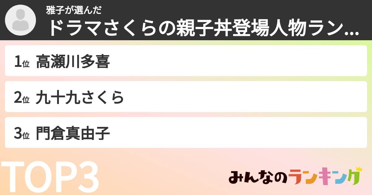 雅子さんの「ドラマさくらの親子丼登場人物ランキング」