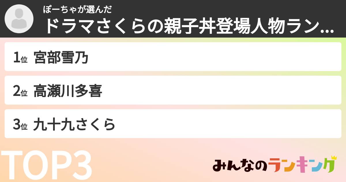 ぽーちゃさんの「ドラマさくらの親子丼登場人物ランキング」