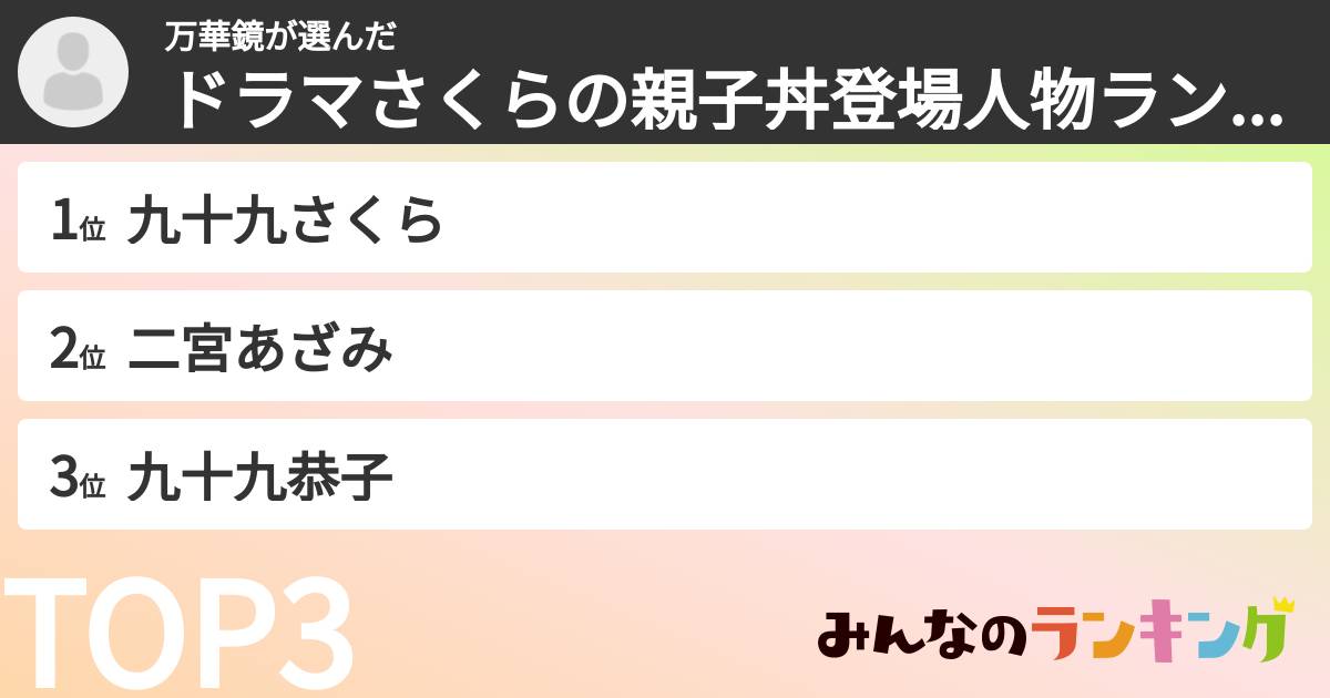 万華鏡さんの「ドラマさくらの親子丼登場人物ランキング」