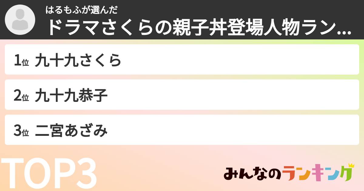 はるもふさんの「ドラマさくらの親子丼登場人物ランキング」
