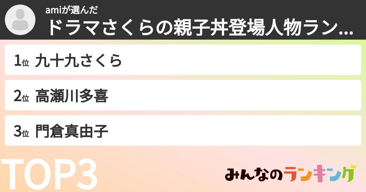 amiさんの「ドラマさくらの親子丼登場人物ランキング」