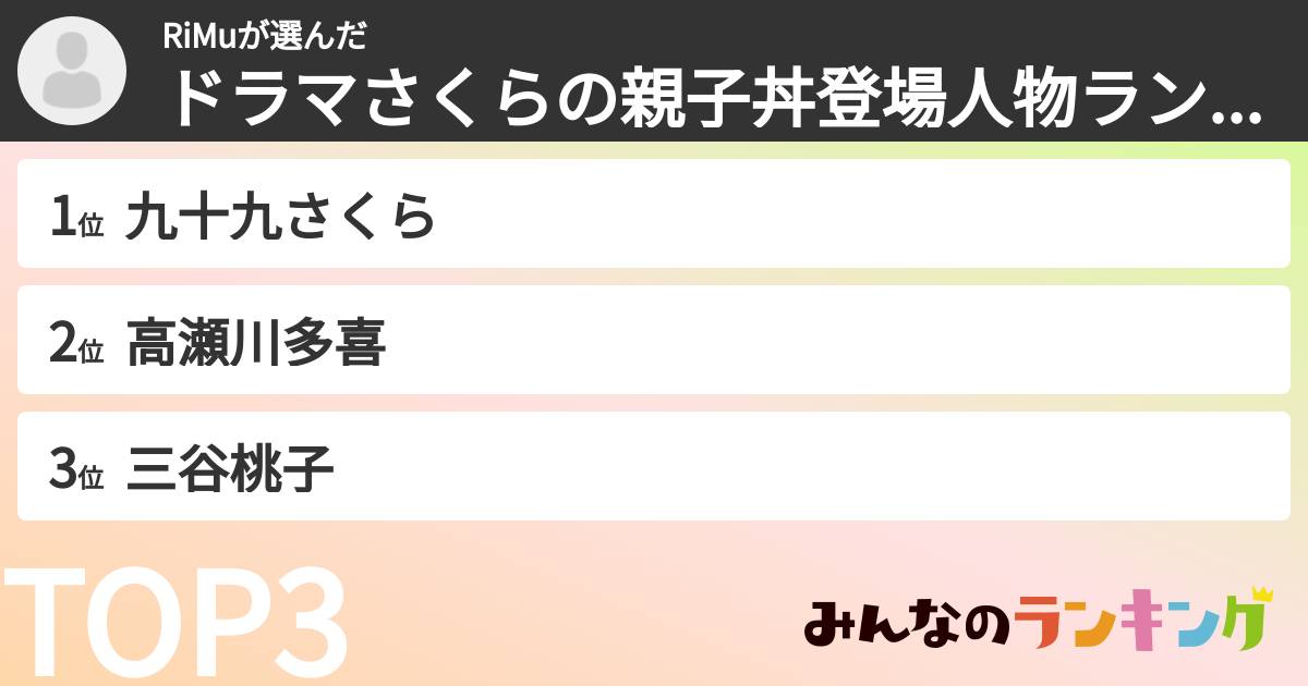 RiMuさんの「ドラマさくらの親子丼登場人物ランキング」