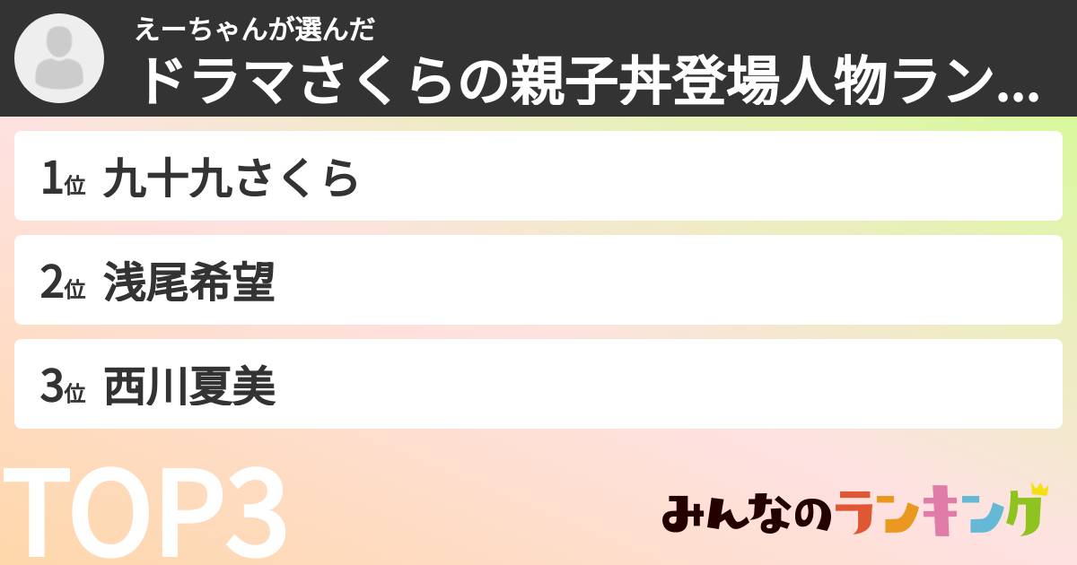 えーちゃんさんの「ドラマさくらの親子丼登場人物ランキング」