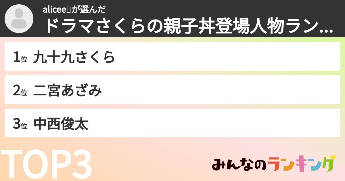 alicee💝さんの「ドラマさくらの親子丼登場人物ランキング」
