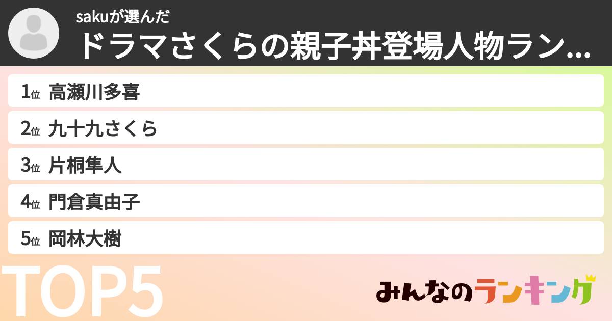 sakuさんの「ドラマさくらの親子丼登場人物ランキング」