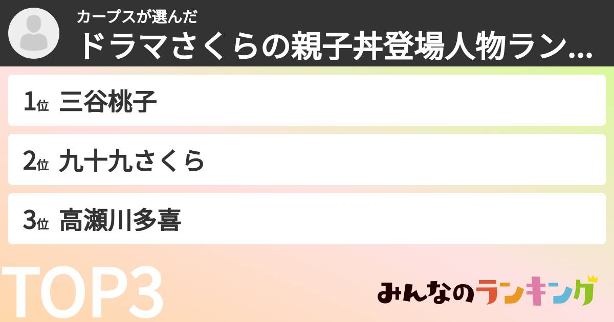 カープスさんの「ドラマさくらの親子丼登場人物ランキング」