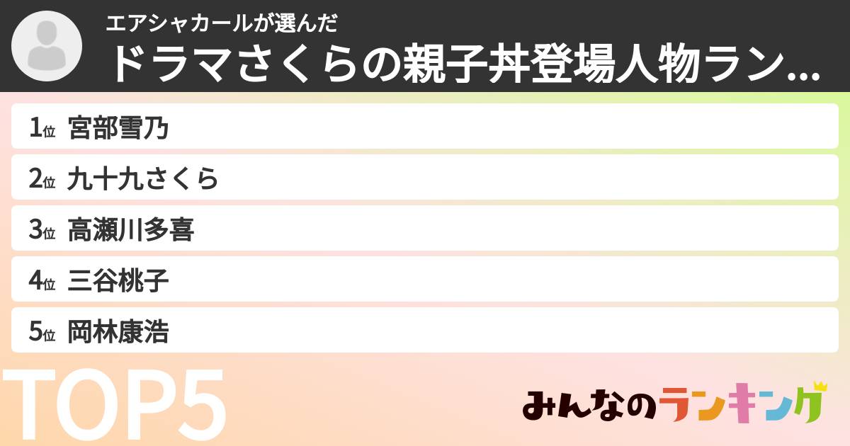 エアシャカールさんの「ドラマさくらの親子丼登場人物ランキング」