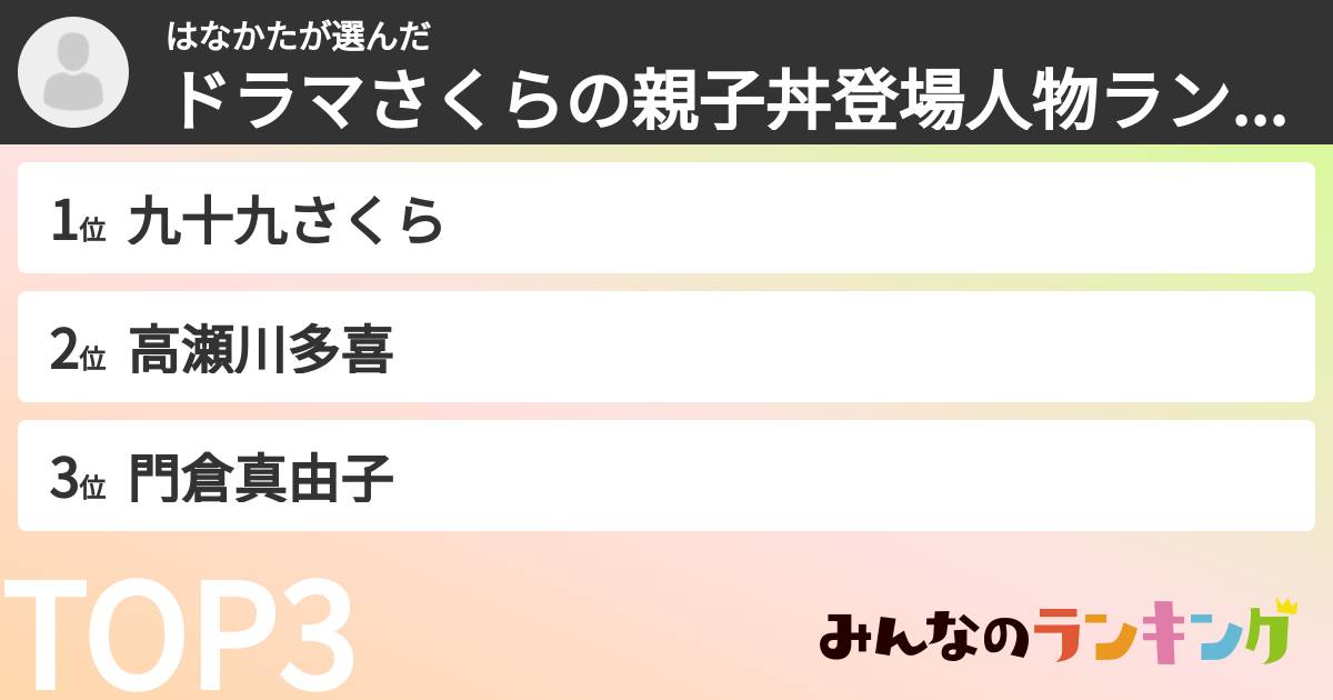 はなかたさんの「ドラマさくらの親子丼登場人物ランキング」