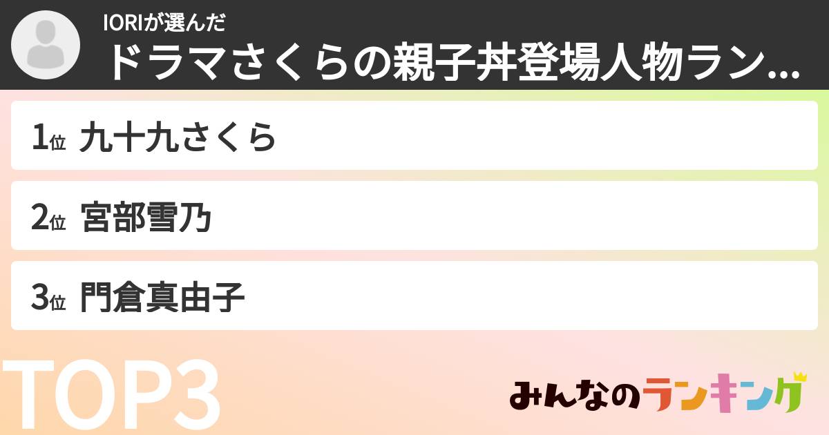 IORIさんの「ドラマさくらの親子丼登場人物ランキング」