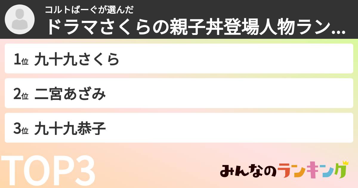 コルトばーぐさんの「ドラマさくらの親子丼登場人物ランキング」