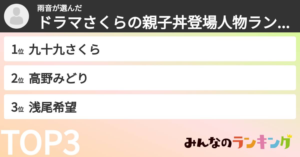 雨音さんの「ドラマさくらの親子丼登場人物ランキング」